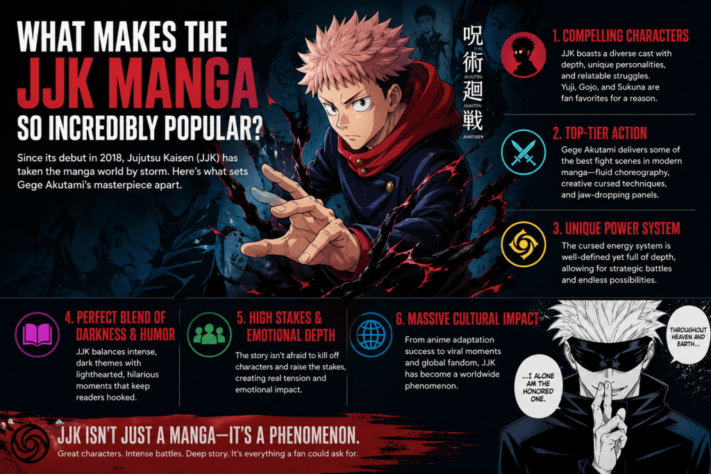 What Makes the JJK Manga So Incredibly Popular?